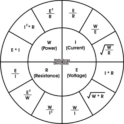 ohms law